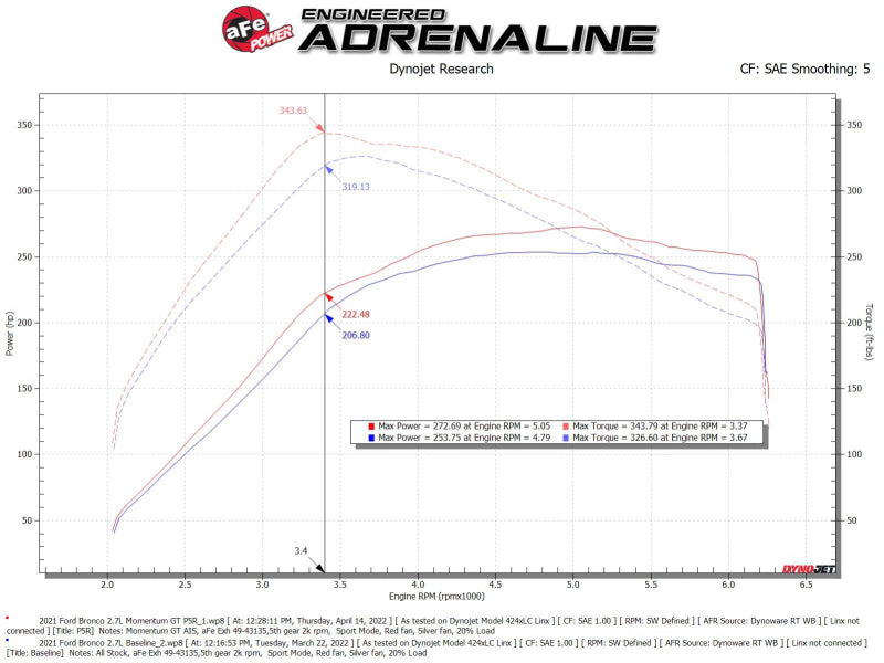 aFe Momentum GT Cold Air Intake System w/ Pro 5R Filter fits 2021-2024 Ford Bronco 50-70081R