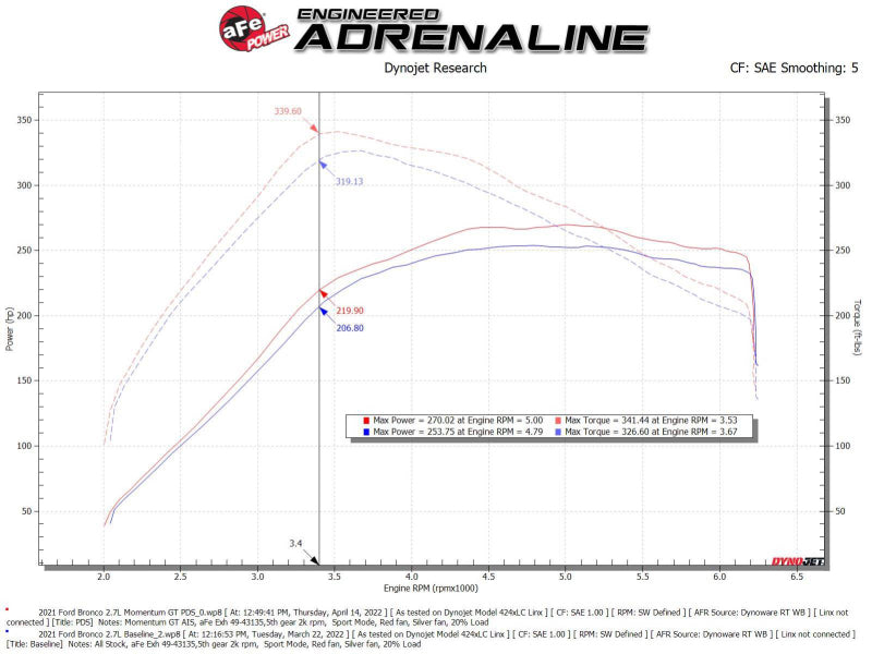aFe Momentum GT Cold Air Intake System w/ Pro DRY S Filter fits 2021-2024 Ford Bronc 50-70081D