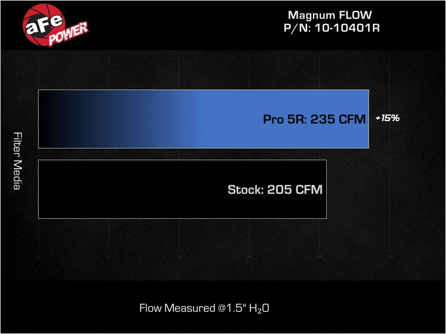aFe 10-10401R Fits 2021-2023 Ford Bronco Magnum FLOW Pro 5R Air Filter