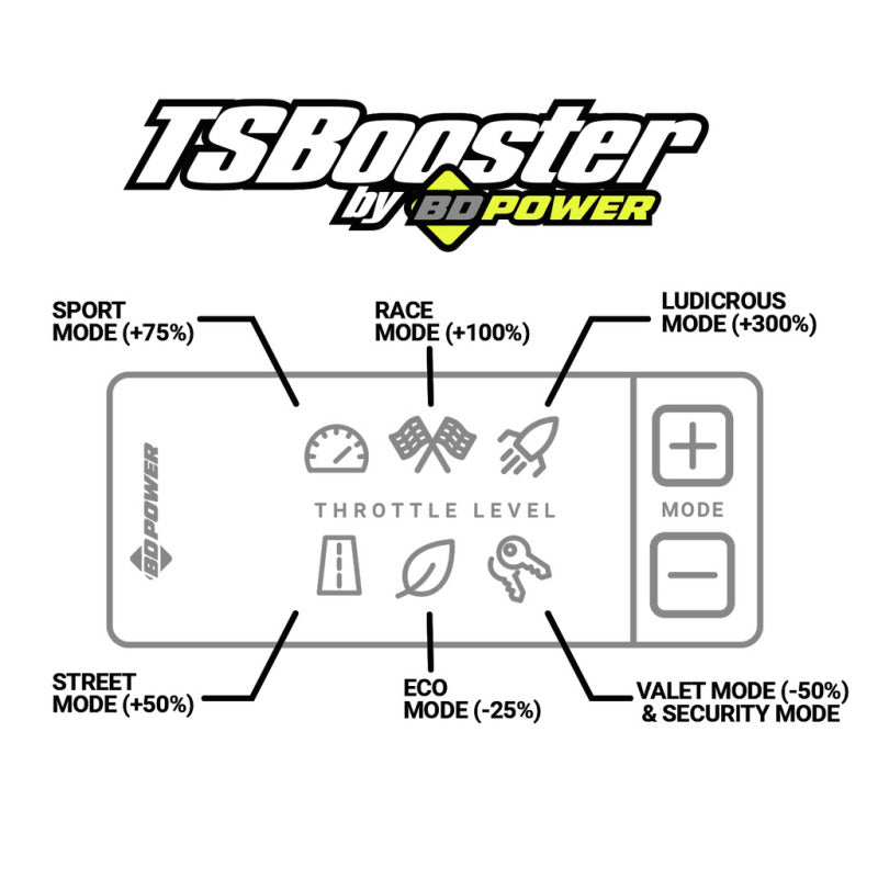 BD Diesel TS Booster V3.0 for 2021-2023 Ford Bronco 1057932